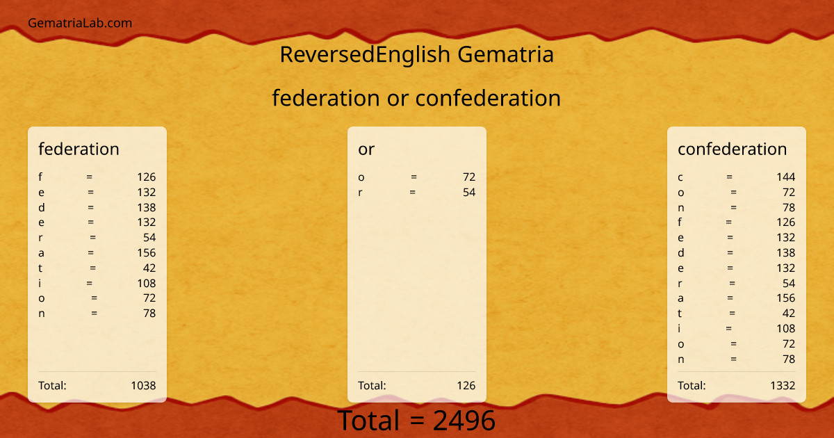 federation or confederation in reversedEnglish Gematria